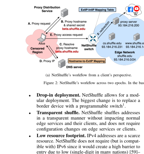 Figure from Shuffling Away Censorship at the Network Edge